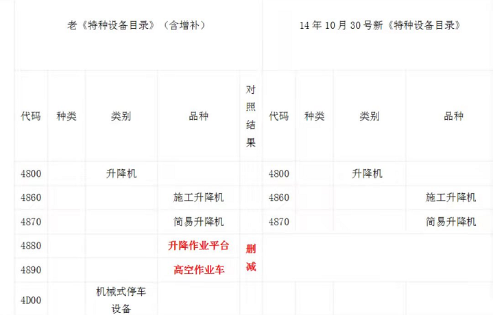 升降貨梯不屬于特種設備(圖1) 1689728475472418.png